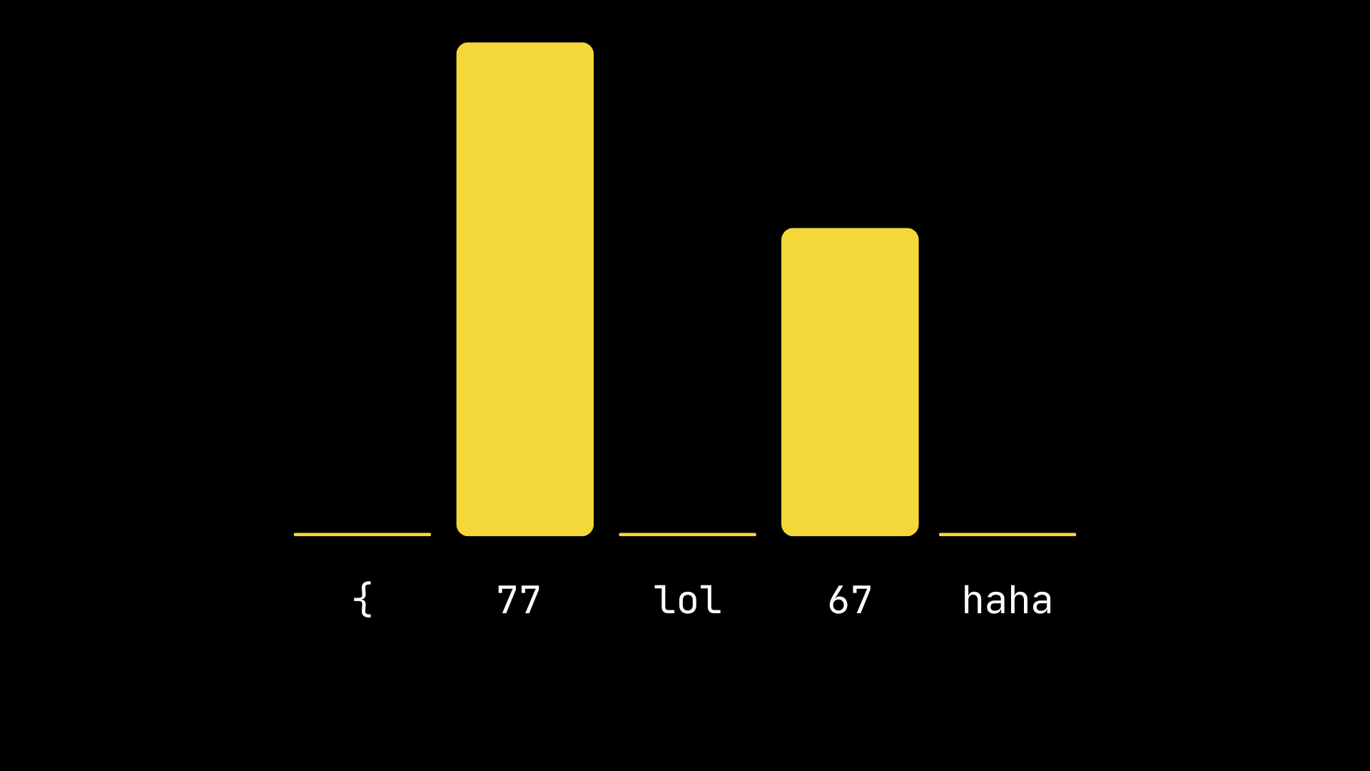 Token probability distribution after masking