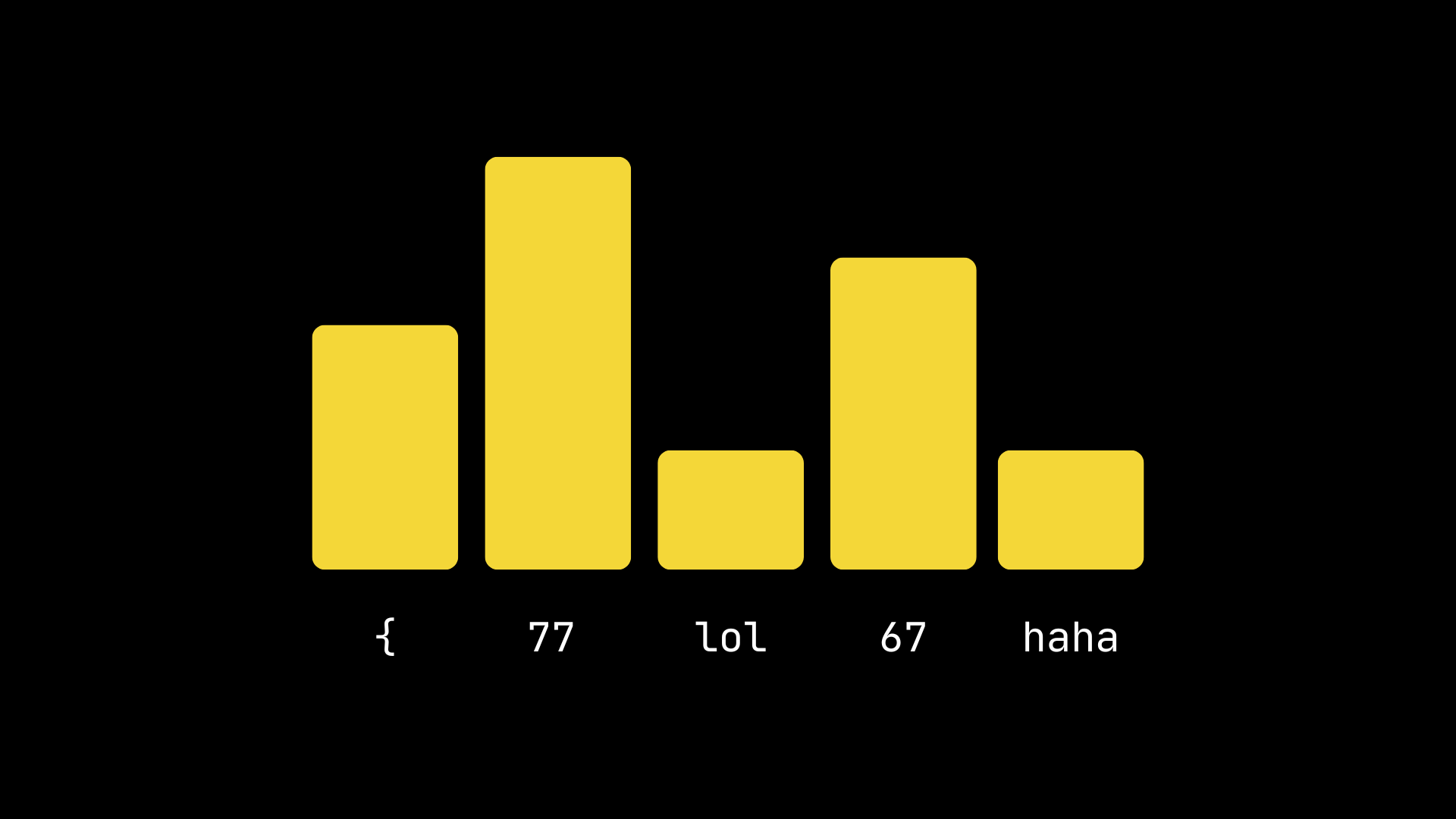 Token probability distribution before and after masking