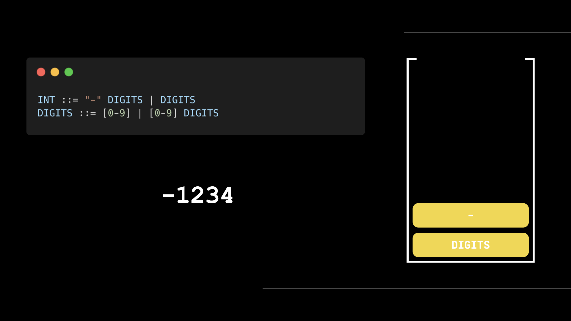stack: ["-", DIGITS], string: -1234