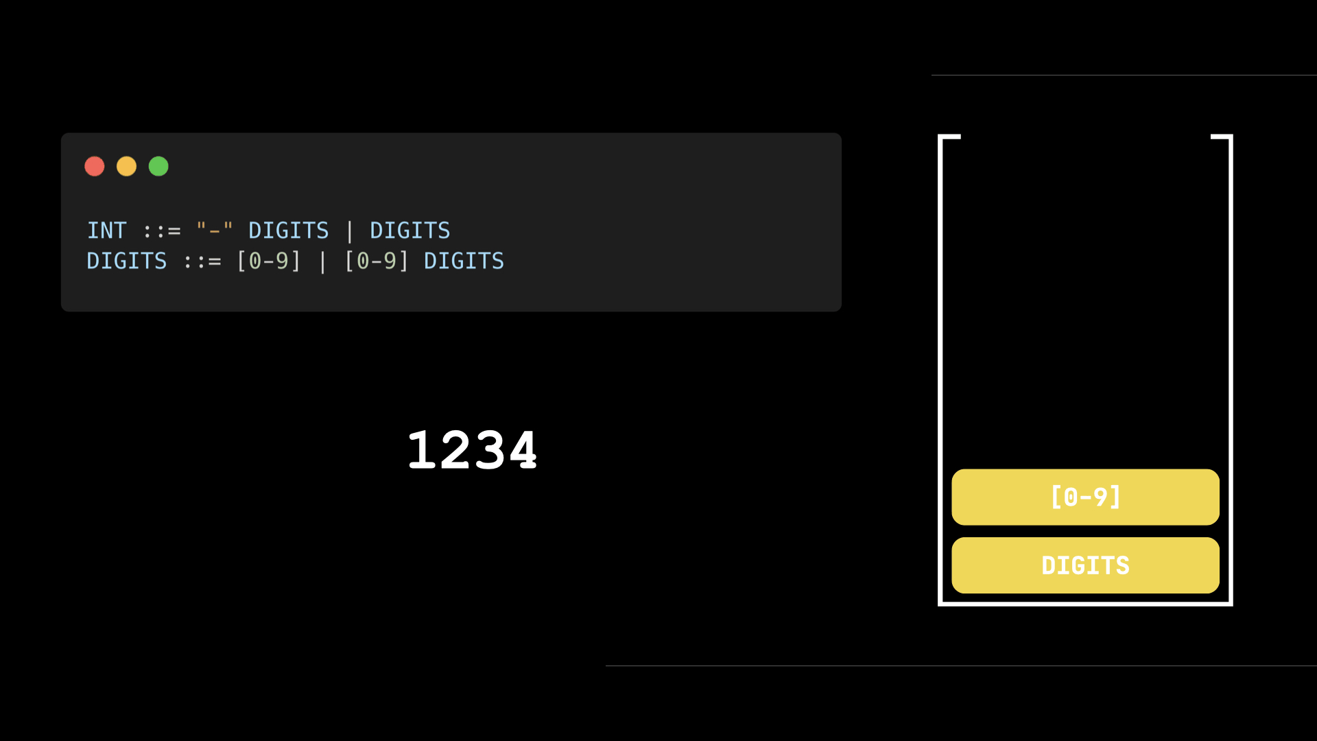 Top-down parsing repeatedly expanding DIGITS and consuming the input string